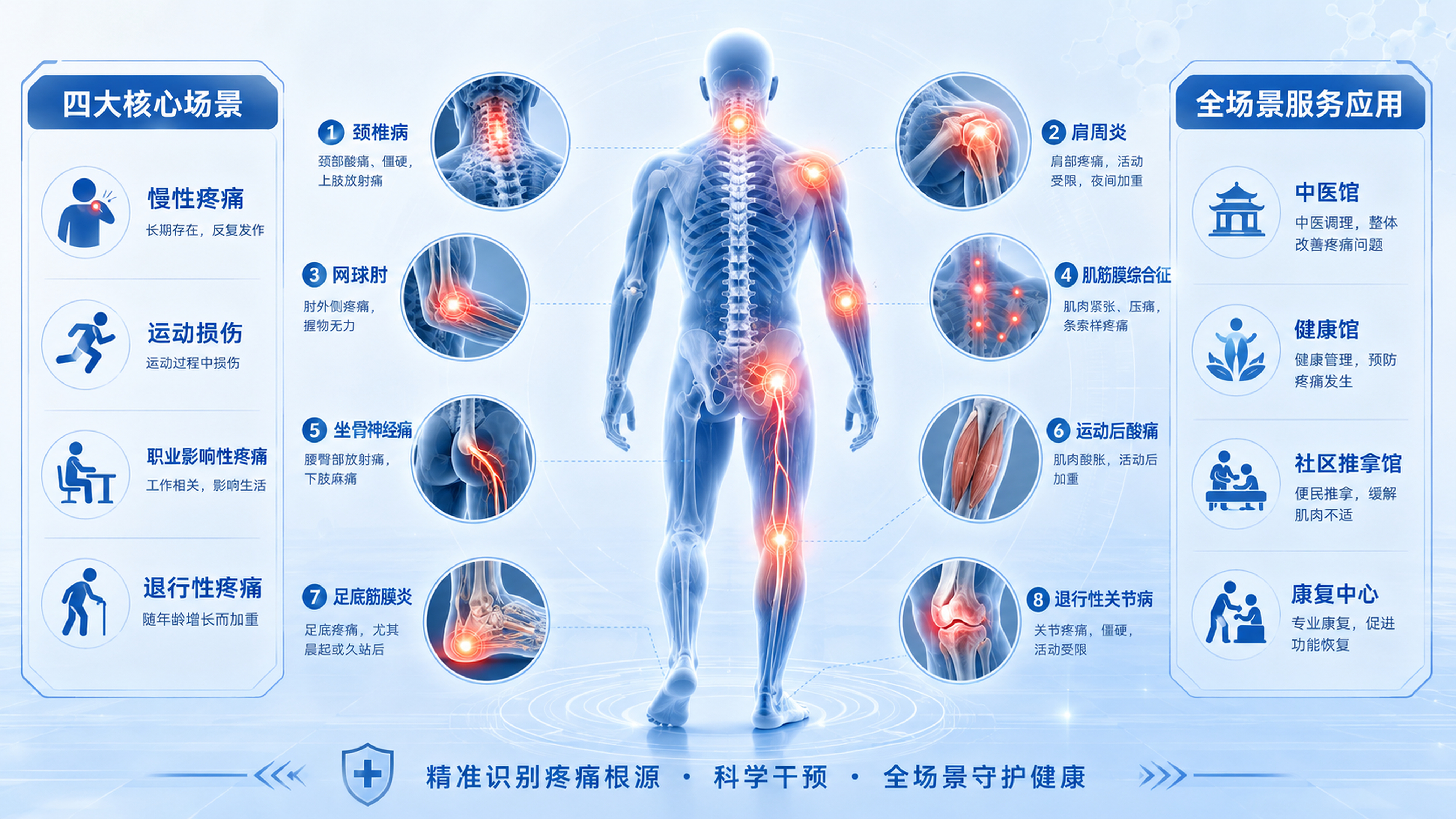 技术产品概述